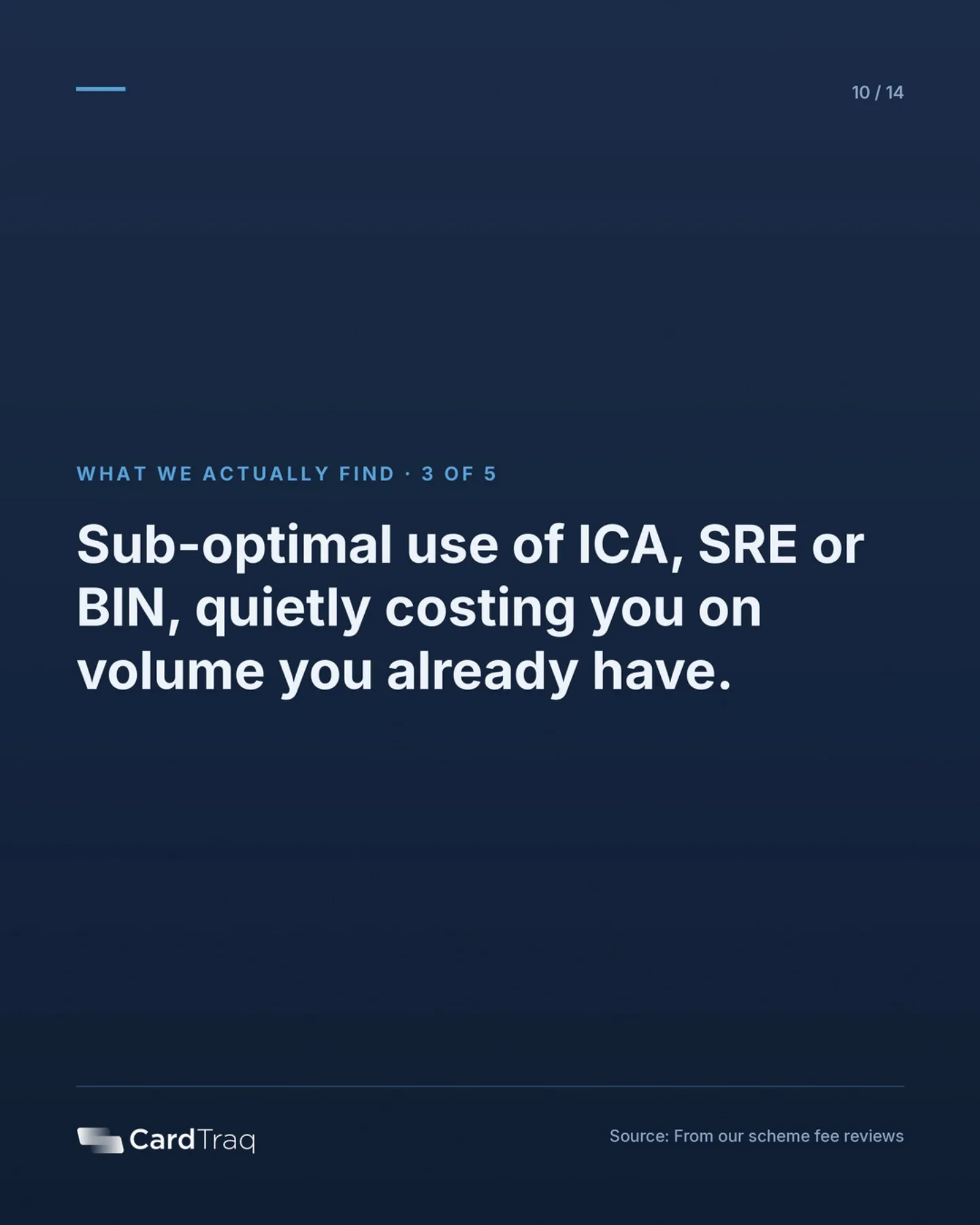 What we actually find, 3 of 5: sub-optimal use of ICA, SRE or BIN, quietly costing you on volume you already have.
