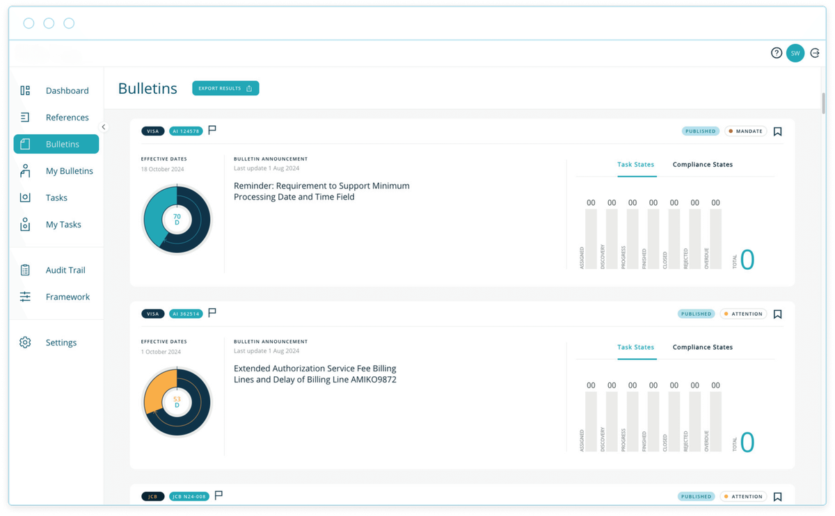 Screenshot of the Kajo Network Compliance Tracking dashboard. Caption follows.